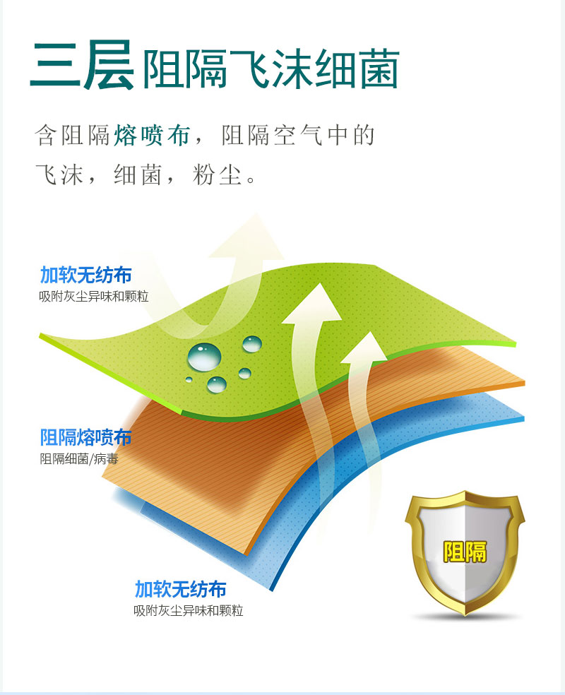 如何戴好口罩？冠悅醫用口罩，你戴正確了嗎？