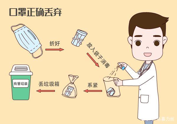 用過的口罩該如何處理？