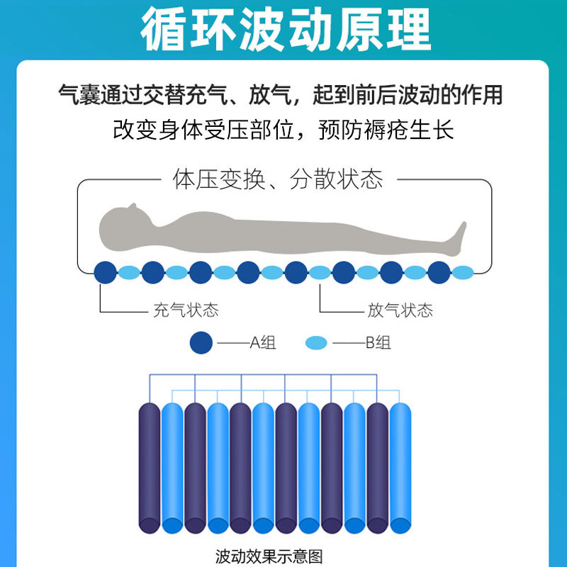 防褥瘡氣床墊哪種好、褥瘡的護理方法？