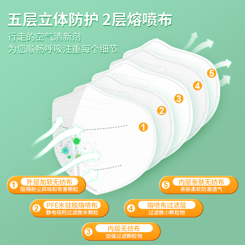 N95醫用防護口罩多久更換一次？